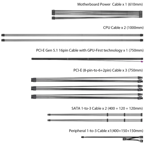 Блок питания ASUS 850W ROG-STRIX-850P-GAMING (90YE00W2-B0NA00) 16 Pin (PCIe 5.0 Connector Cable Details)