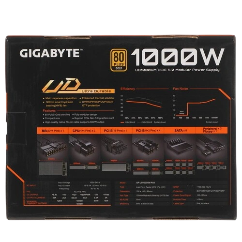 Блок питания Gigabyte 1000W (GP-UD1000GM PG5 v2) 16 Pin (PCIe 5.0 Connector Cable Details)