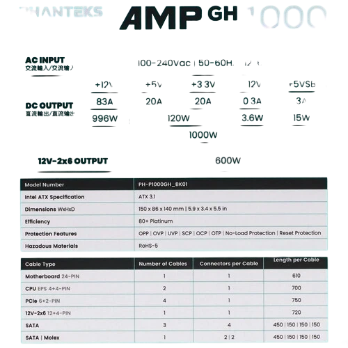 Блок питания PHANTEKS 1000W AMP GH (PH-P1000GR_BK01) 16 Pin (PCIe 5.1 Connector Cable Details) документация, комплект кабелей, комплект крепежа
