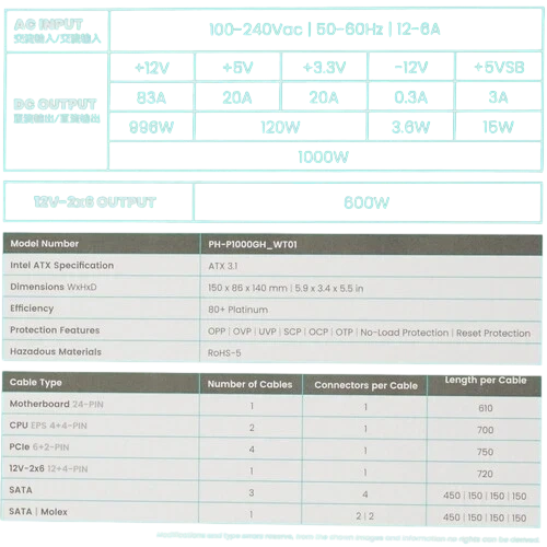 Блок питания PHANTEKS 1000W AMP GH (PH-P1000GR_WT01) 16 Pin (PCIe 5.1 Connector Cable Details) документация, комплект кабелей